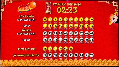 Khám Phá Thế Giới P3 Casino và Xổ Số Miền Nam